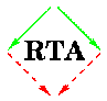 RTA